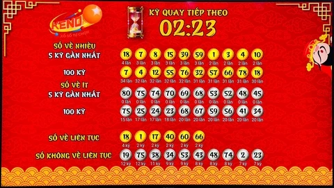 Khám Phá Thế Giới Đá Gà C1: Từ Gà Chọi Đến Trực Tiếp